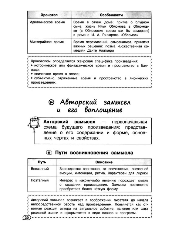 Литература (+ обучающие видео)