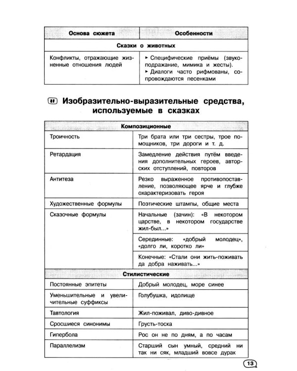 Литература (+ обучающие видео)
