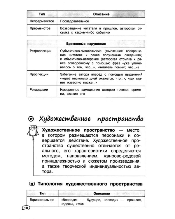 Литература (+ обучающие видео)