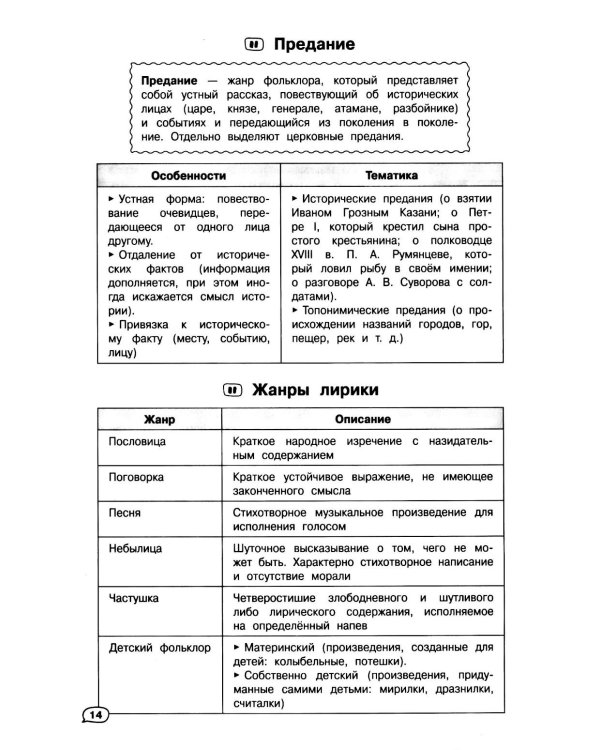 Литература (+ обучающие видео)