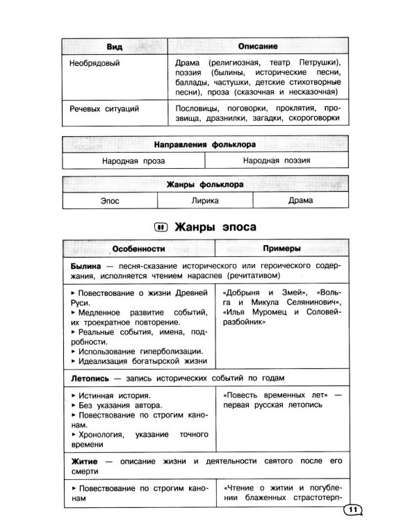 Литература (+ обучающие видео)