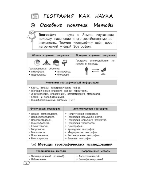 География (+ обучающие видео)