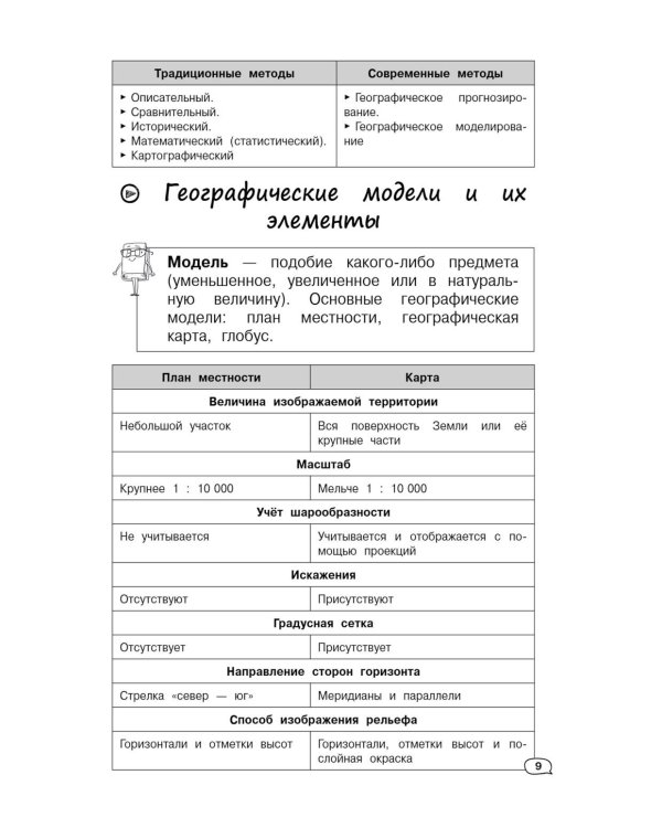 География (+ обучающие видео)