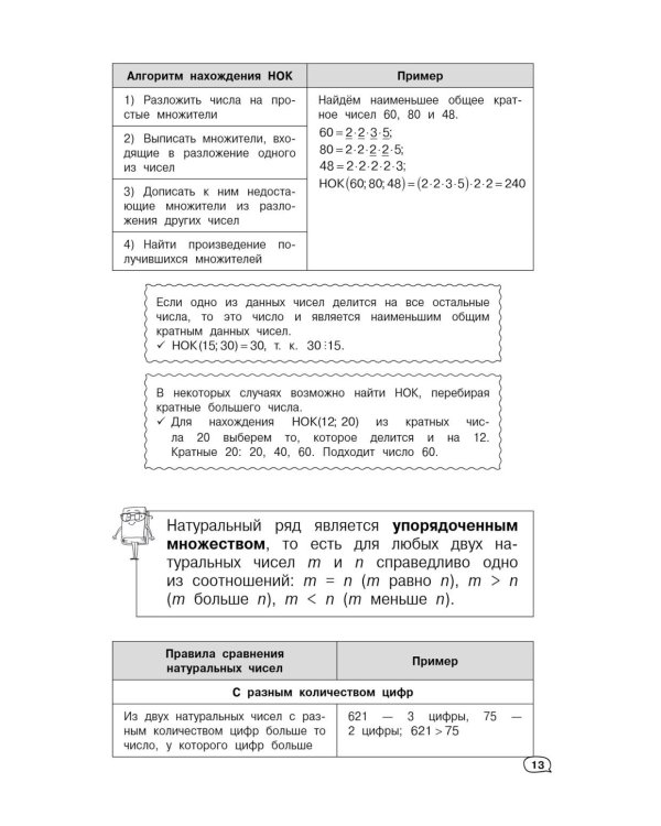 Математика (+ обучающие видео)
