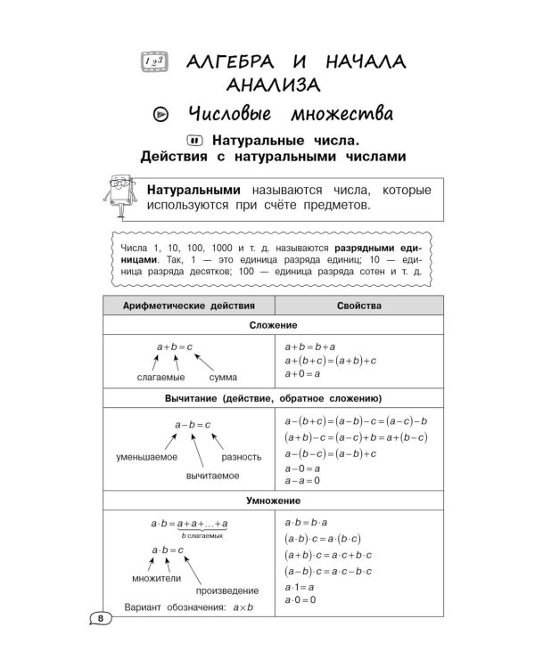 Математика (+ обучающие видео)