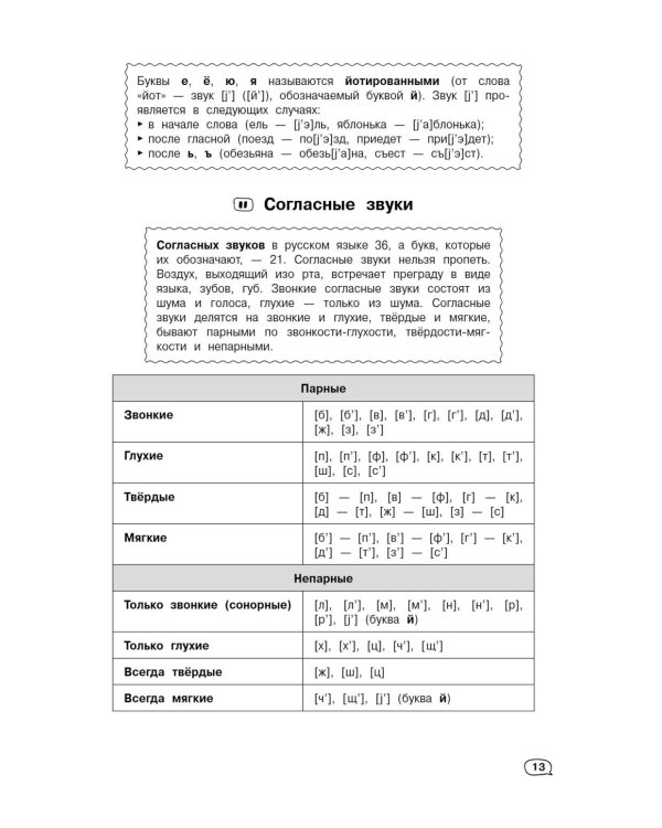 Русский язык (+ обучающие видео)