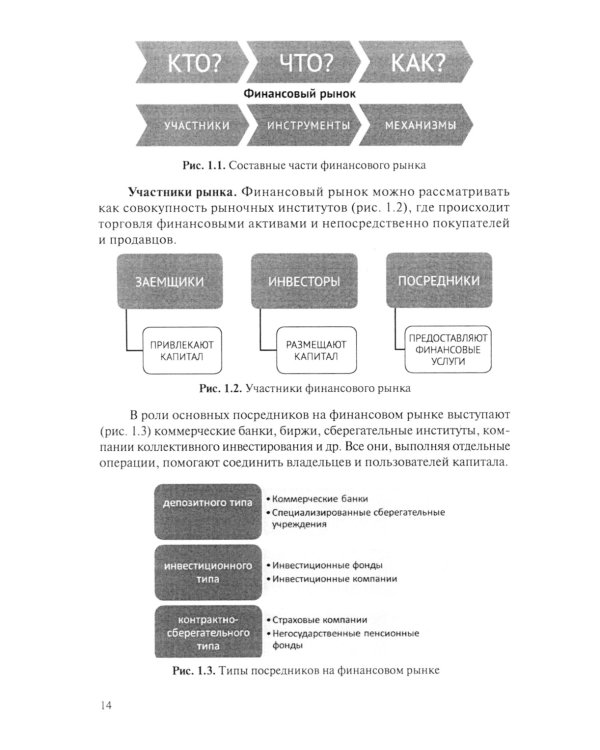 Финансовые рынки + еПриложение: Учебник