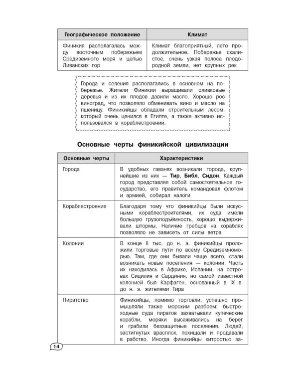 История (+ обучающие видео)