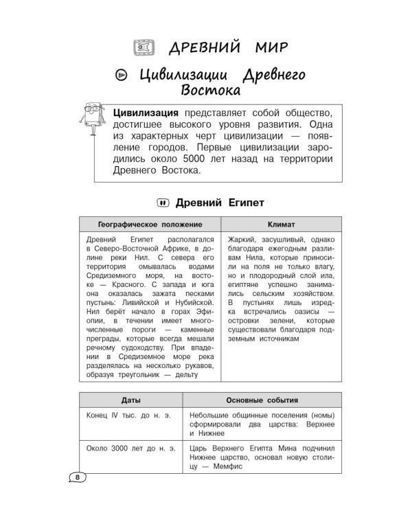 История (+ обучающие видео)