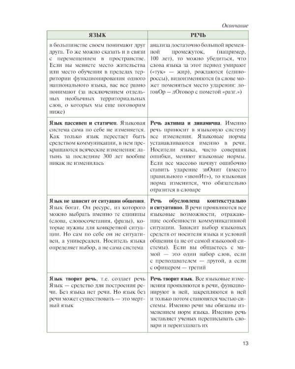 Культура речи (для военных учебных заведений): Учебник