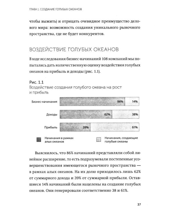 Стратегия голубого океана. Как найти или создать рынок, свободный от других игроков. NEON Pocketbooks