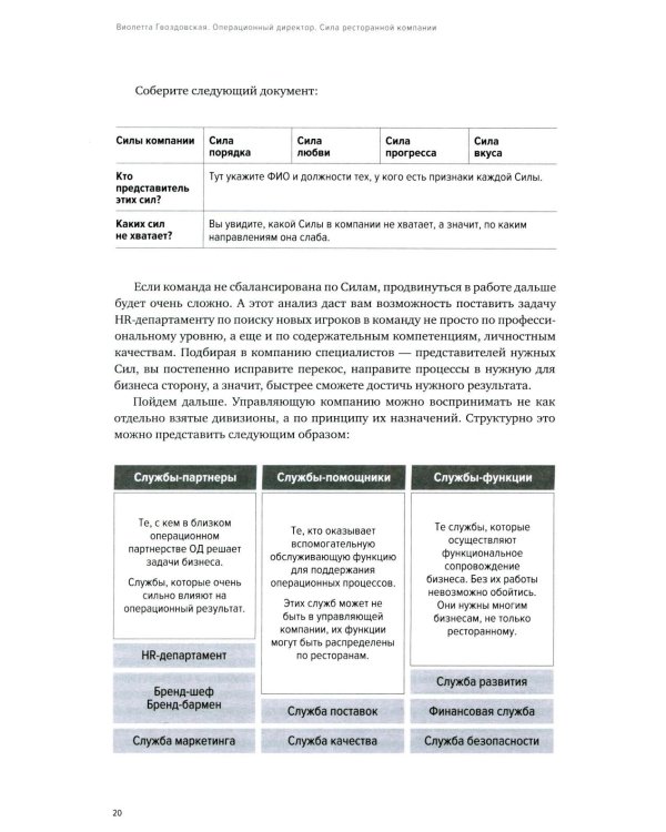 Операционный директор. Сила ресторанной компании. Т.1