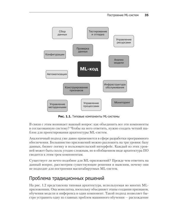 Дополнительное изображение книги «LLM на практике. Большие языковые модели от идеи до внедрения»