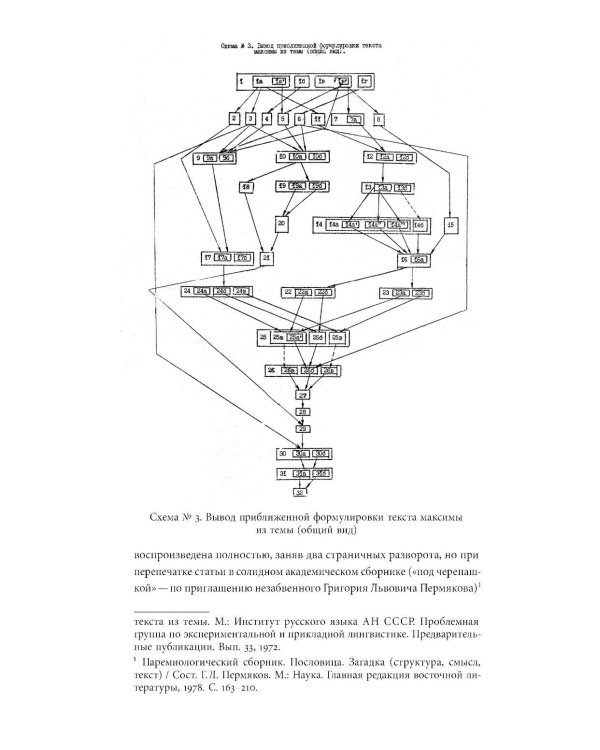 Простые тексты: "Агуя", "Холосе", "Подмосковные вечера" и другие