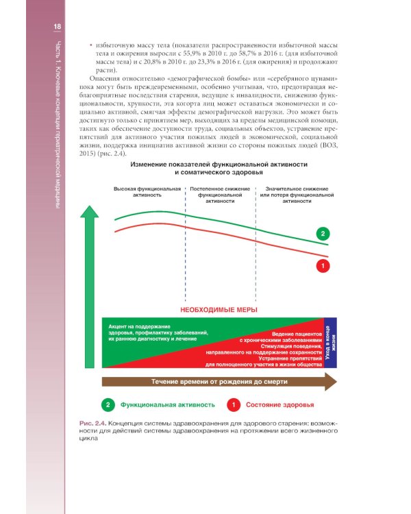 Основы гериатрии