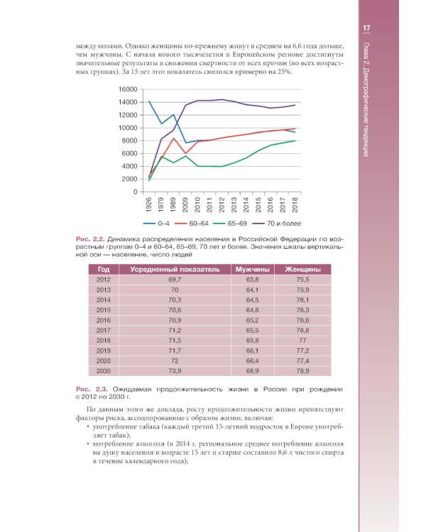 Основы гериатрии