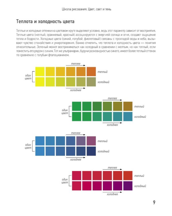 Школа рисования. Цвет, свет и тень