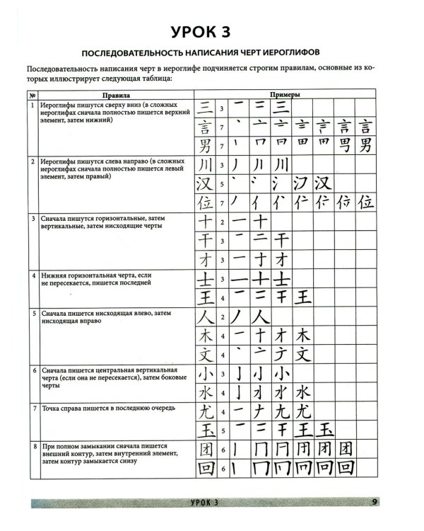 Китайский язык. Обучающие прописи