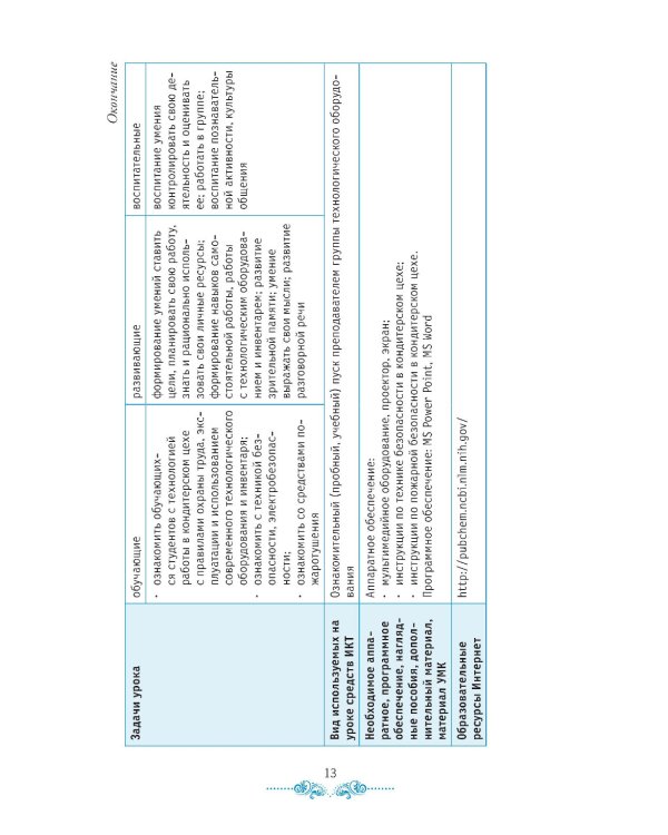 Организация процесса приготовления и приготовление сложных хлебобулочных, мучных кондитерских изделий. Практикум: Учебно-практическое пособие