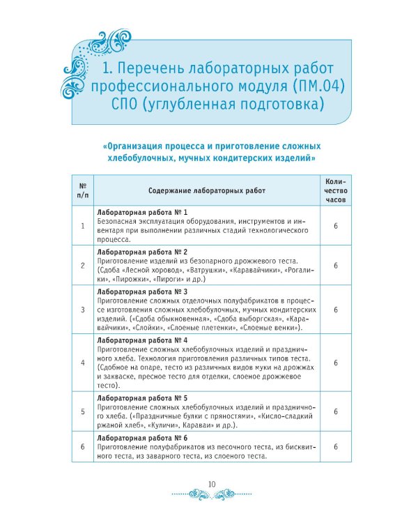 Организация процесса приготовления и приготовление сложных хлебобулочных, мучных кондитерских изделий. Практикум: Учебно-практическое пособие