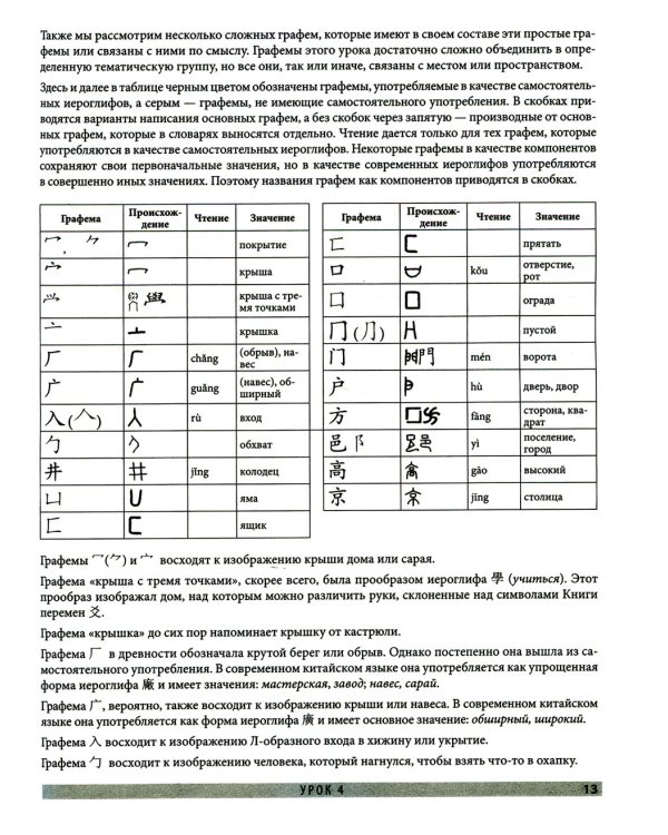 Китайский язык. Обучающие прописи
