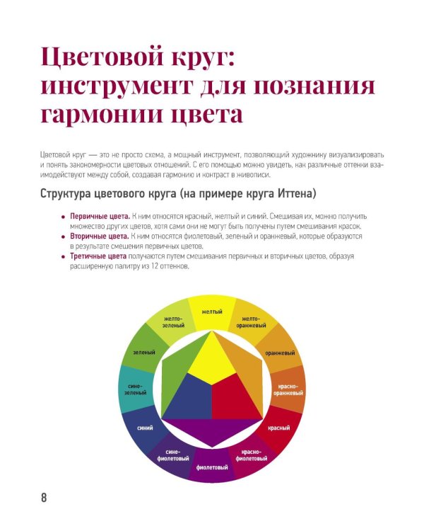 Школа рисования. Цвет, свет и тень