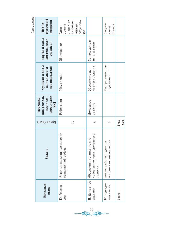 Организация процесса приготовления и приготовление сложных хлебобулочных, мучных кондитерских изделий. Практикум: Учебно-практическое пособие