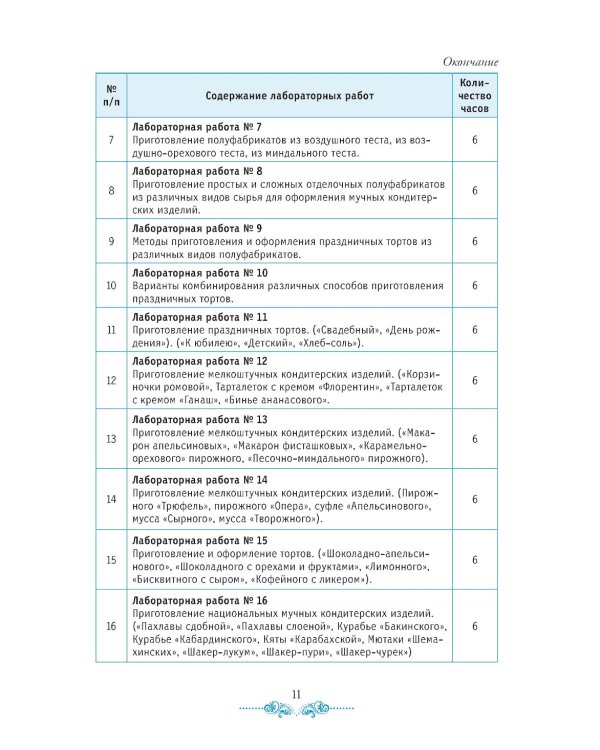 Организация процесса приготовления и приготовление сложных хлебобулочных, мучных кондитерских изделий. Практикум: Учебно-практическое пособие