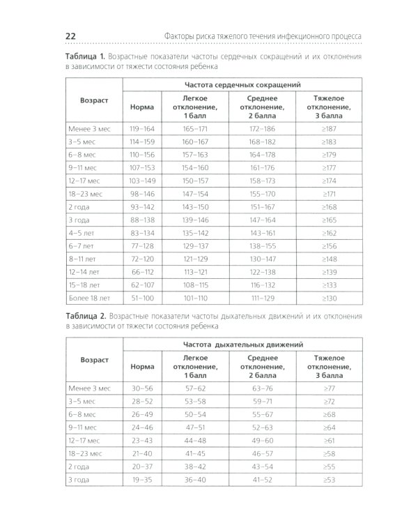 Инфекционные осложнения в детской онкологии и гематологии: Учебно-методическое пособие