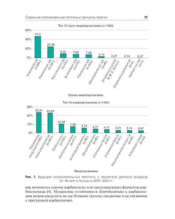 Инфекционные осложнения в детской онкологии и гематологии: Учебно-методическое пособие