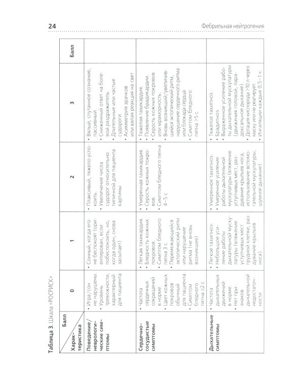 Инфекционные осложнения в детской онкологии и гематологии: Учебно-методическое пособие