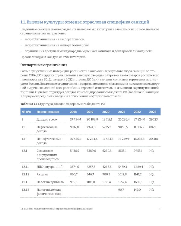 Российские корпорации в новой реальности. Финансовые стратегии на пути к антихрупкости