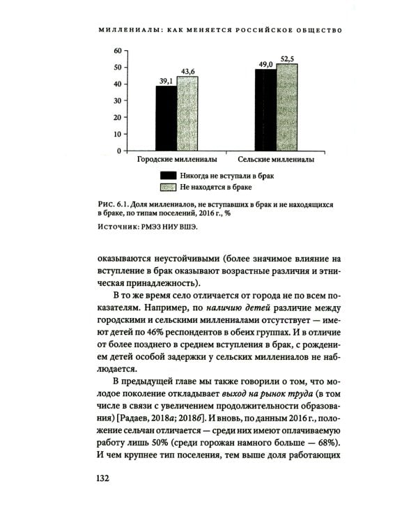 Миллениалы: Как меняется российское общество. 3-е изд., перераб. и доп