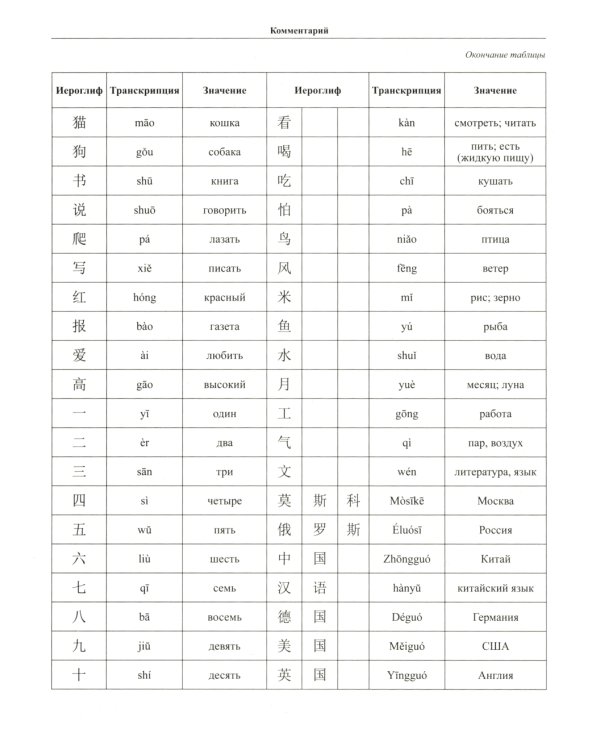 Элементарная грамматика китайского языка (с пояснениями и упражнениями). 4-е изд., испр. и доп