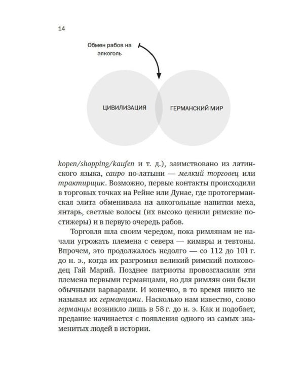 Краткая история Германии
