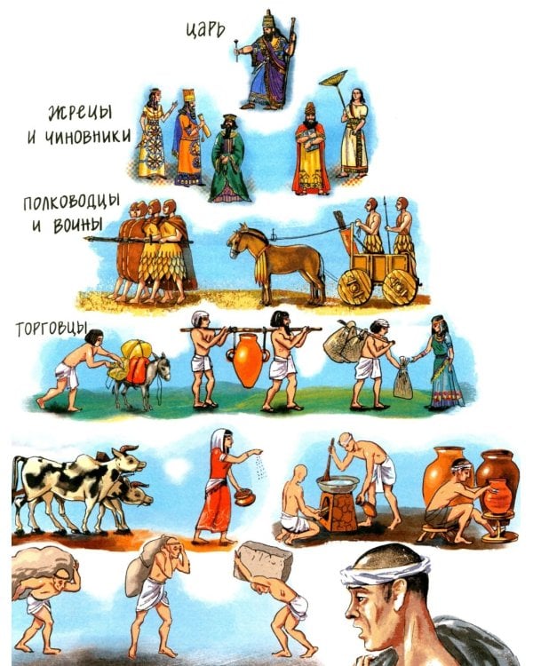 Шумеры. Изобретатели письменности и государства. Вып. 8. 3-е изд