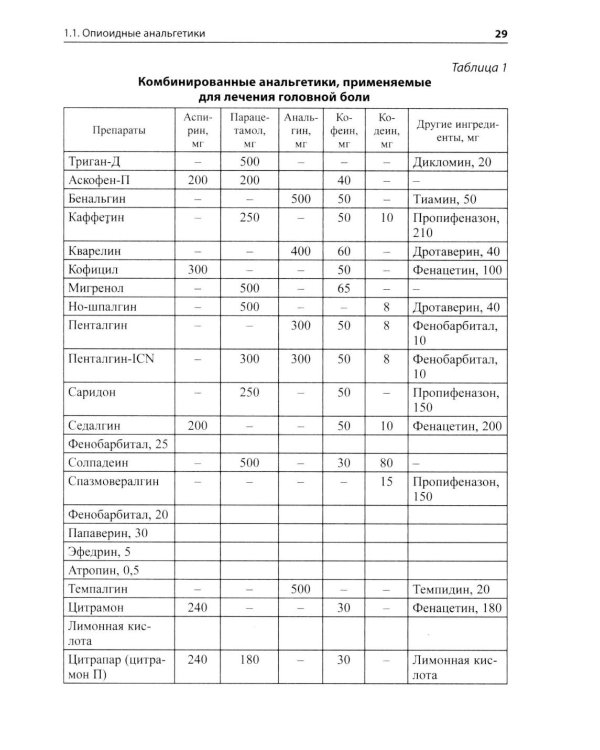 Основные лекарственные средства, применяемые в неврологии: cправочник. 21-е изд