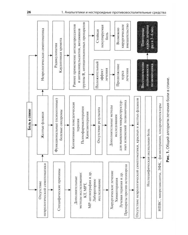 Основные лекарственные средства, применяемые в неврологии: cправочник. 21-е изд