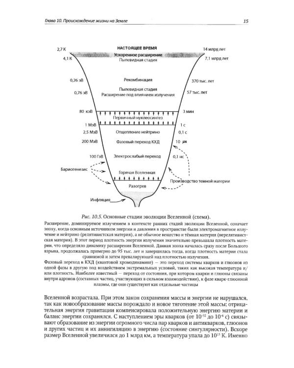 Дополнительное изображение книги «Биология. Современный курс. В 2 т. Т. 2: Учебное пособие»