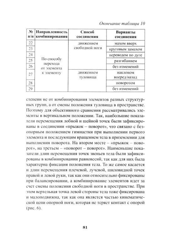 Теория и методика художественной гимнастики: комбинированные элементы