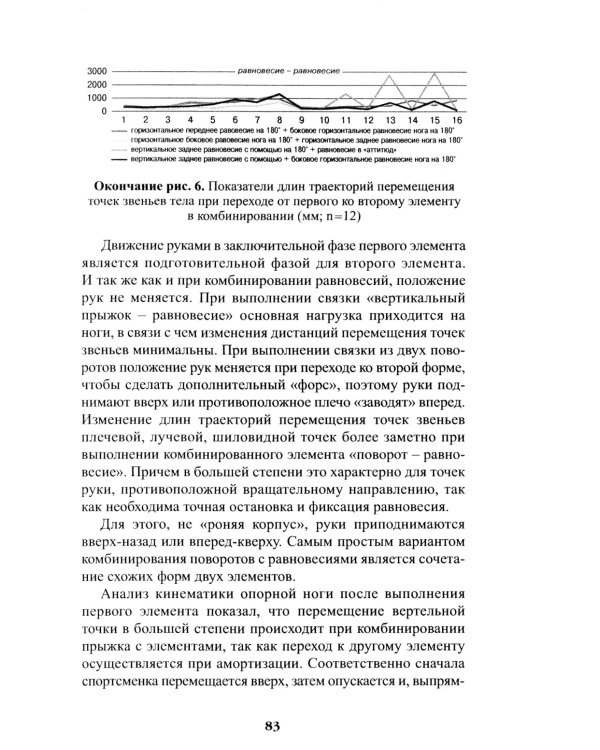 Теория и методика художественной гимнастики: комбинированные элементы