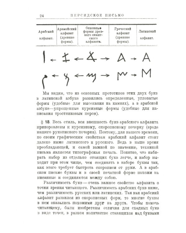 Персидский язык: Элементарная грамматика