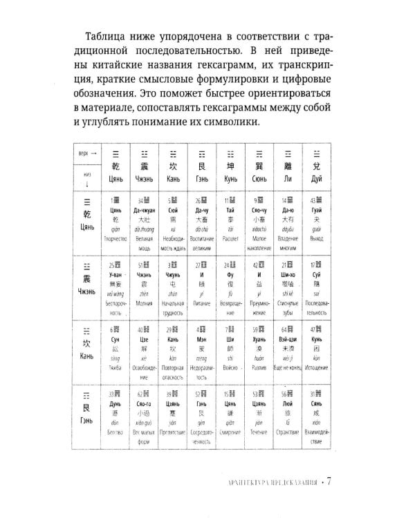 И Цзин для начинающих. Путеводитель по Книге Перемен