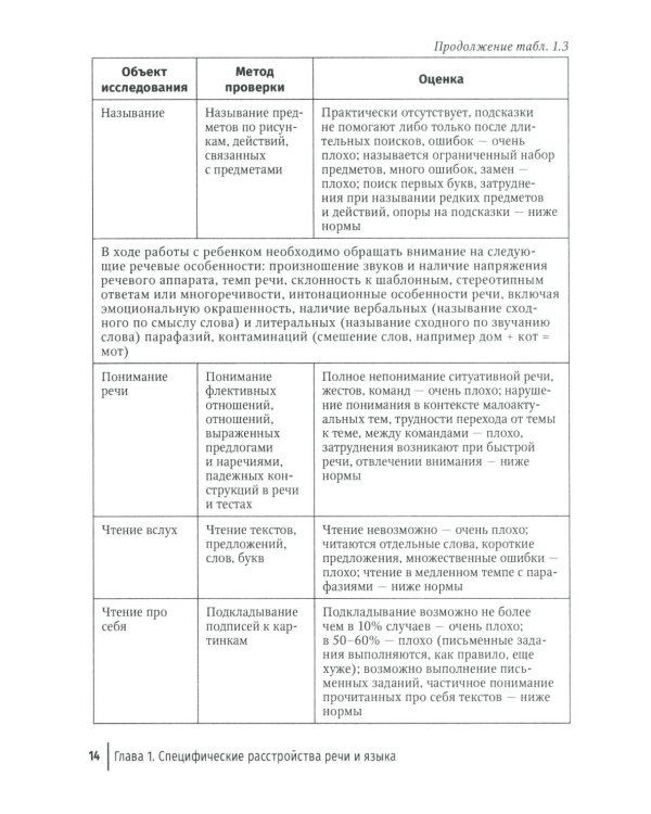 Специфические расстройства развития у детей