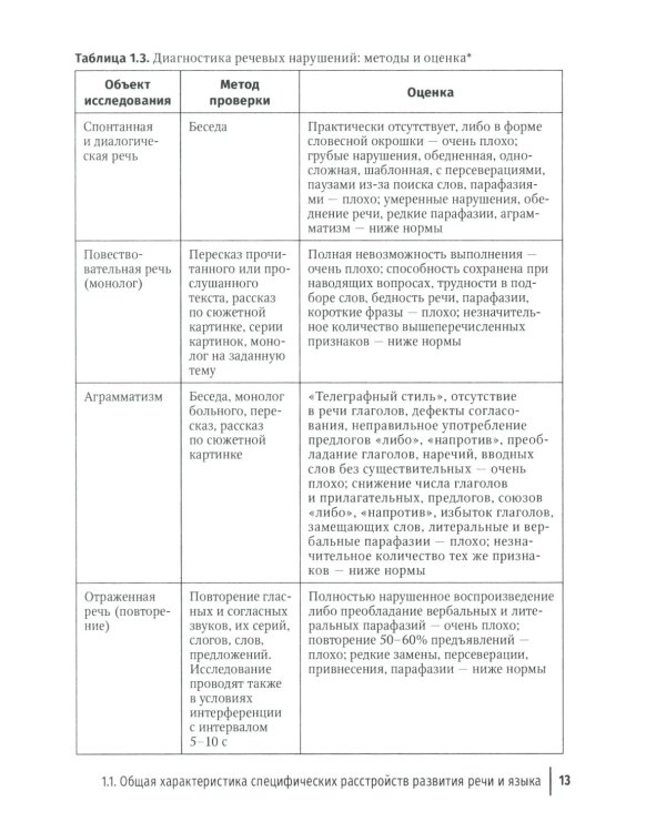 Специфические расстройства развития у детей