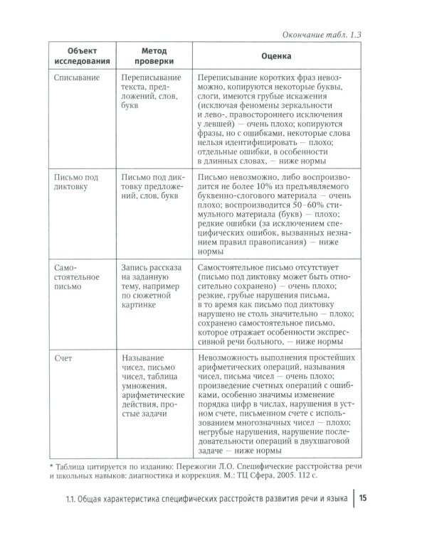 Специфические расстройства развития у детей