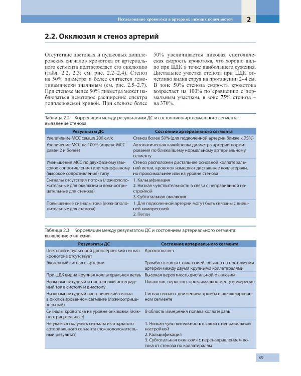 Допплерография и дуплексное сканирование сосудов. 3-е изд