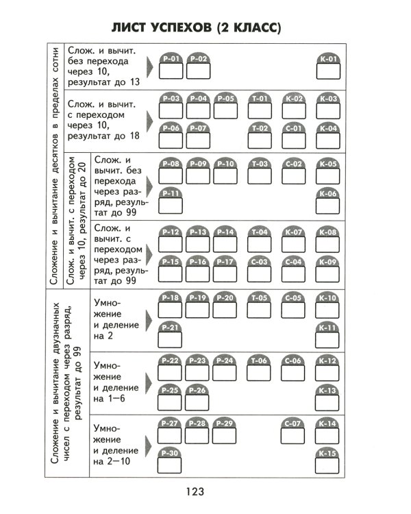 Математические разминки. 2 кл.: Тренировочная тетрадь