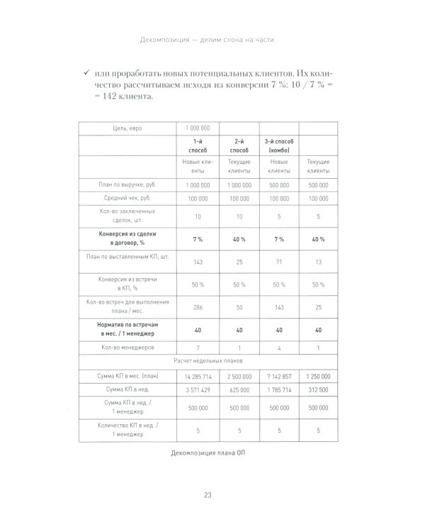 Кузница продаж. Как создать мощный отдел продаж, выполняющий планы
