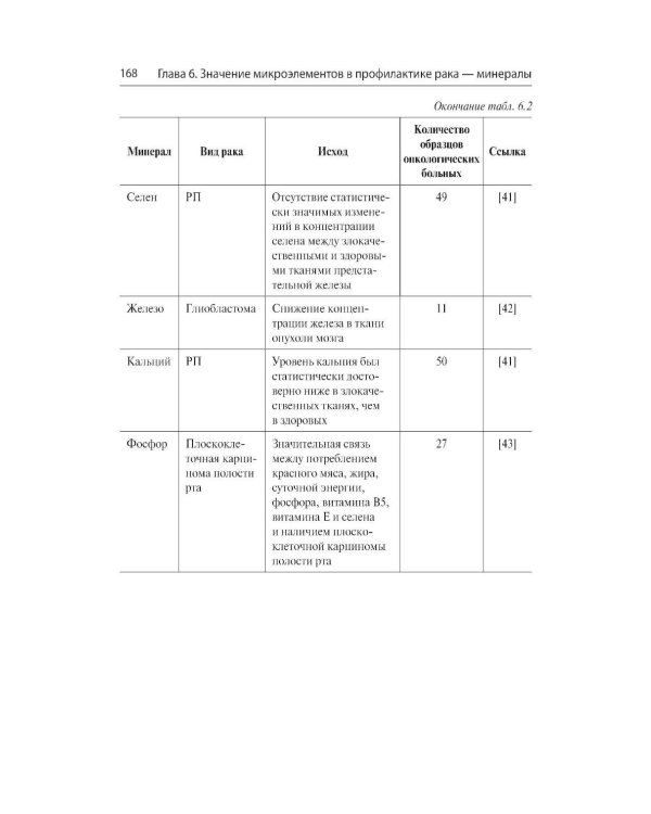 Питание и диетологическая коррекция при раке: руководство-справочник